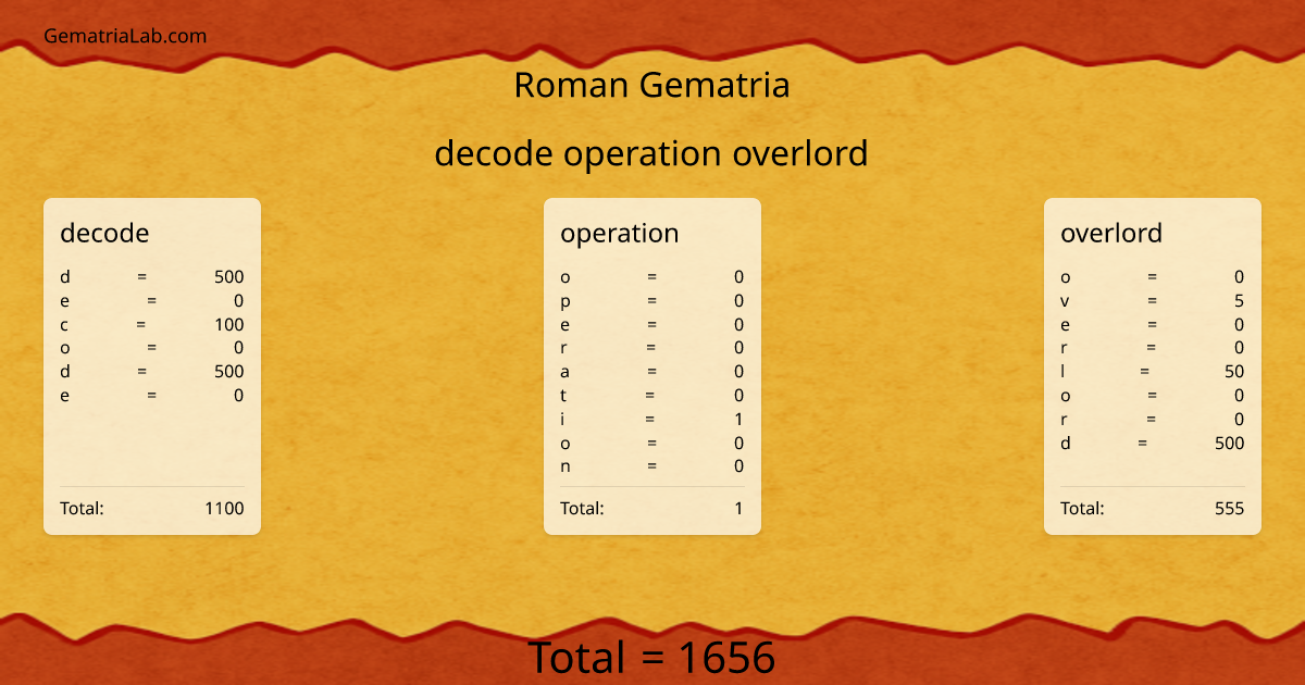 decode operation overlord in roman Gematria